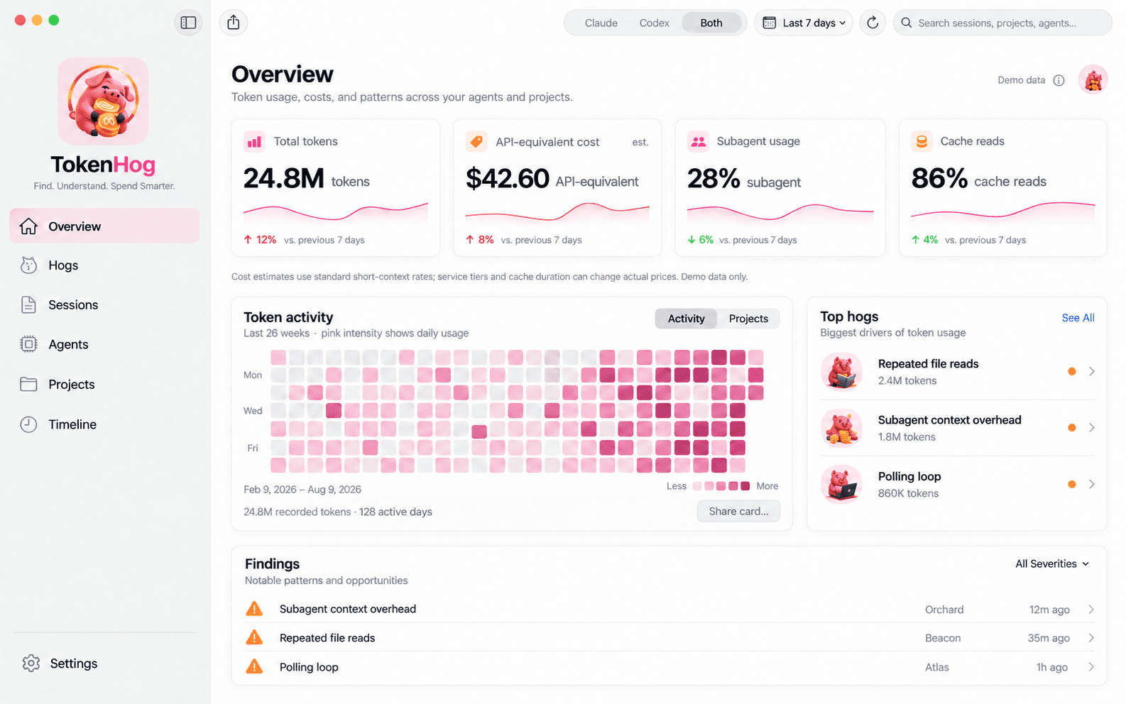 Daily token activity displayed as a pink calendar